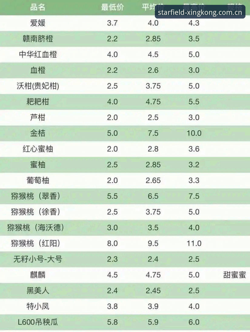星空xingkong cn login哪个好 3个关键数字看懂J1速度榜:室屋成37.1km/h的真实含金量